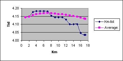 Diagramobjekt Chart 1