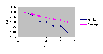 Diagramobjekt Chart 1