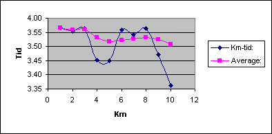 Diagramobjekt Chart 1