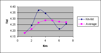 Diagramobjekt Chart 1