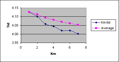 Diagramobjekt Chart 1
