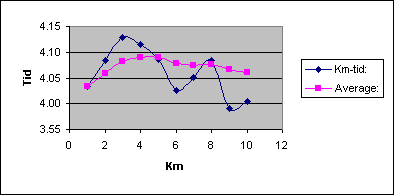 Diagramobjekt Chart 1