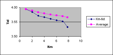 Diagramobjekt Chart 1