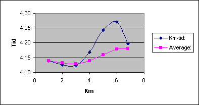 Diagramobjekt Chart 1
