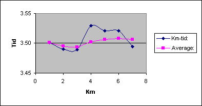 Diagramobjekt Chart 1