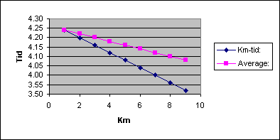 Diagramobjekt Chart 1