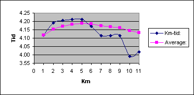 Diagramobjekt Chart 1