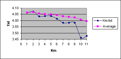Diagramobjekt Chart 1