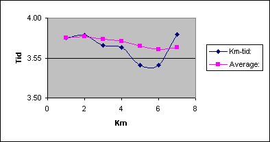 Diagramobjekt Chart 1