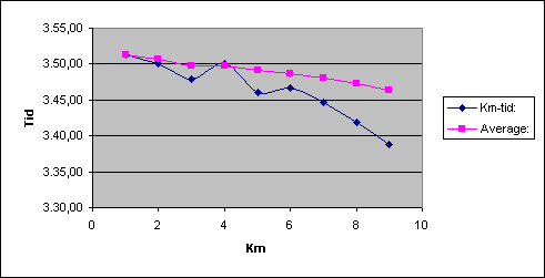 Diagramobjekt Chart 1