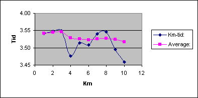 Diagramobjekt Chart 1