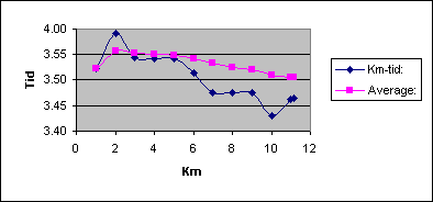 Diagramobjekt Chart 1