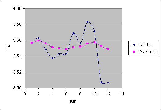 Diagramobjekt Chart 1