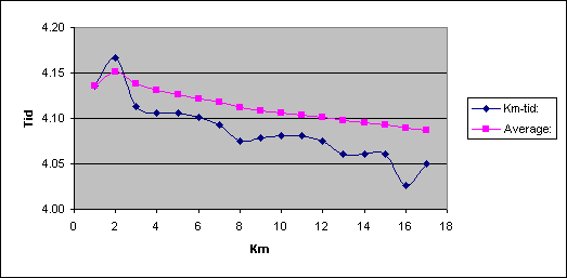 Diagramobjekt Chart 1