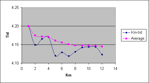 Diagramobjekt Chart 1