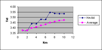 Diagramobjekt Chart 1