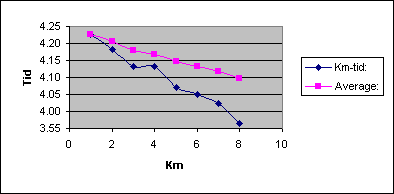 Diagramobjekt Chart 1